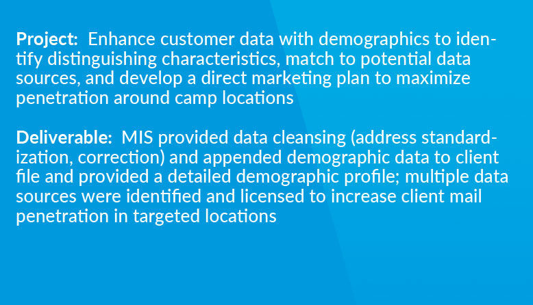 Enrichment Case Study | MIS, Inc.